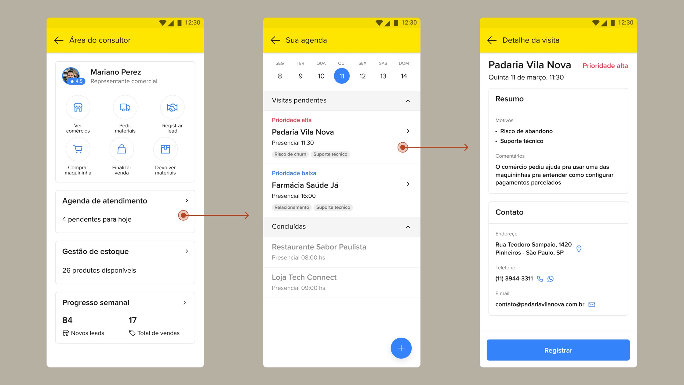Fluxo completo da nova experiência de agenda mostrando a navegação por datas e a listagem de visitas com contexto de prioridade