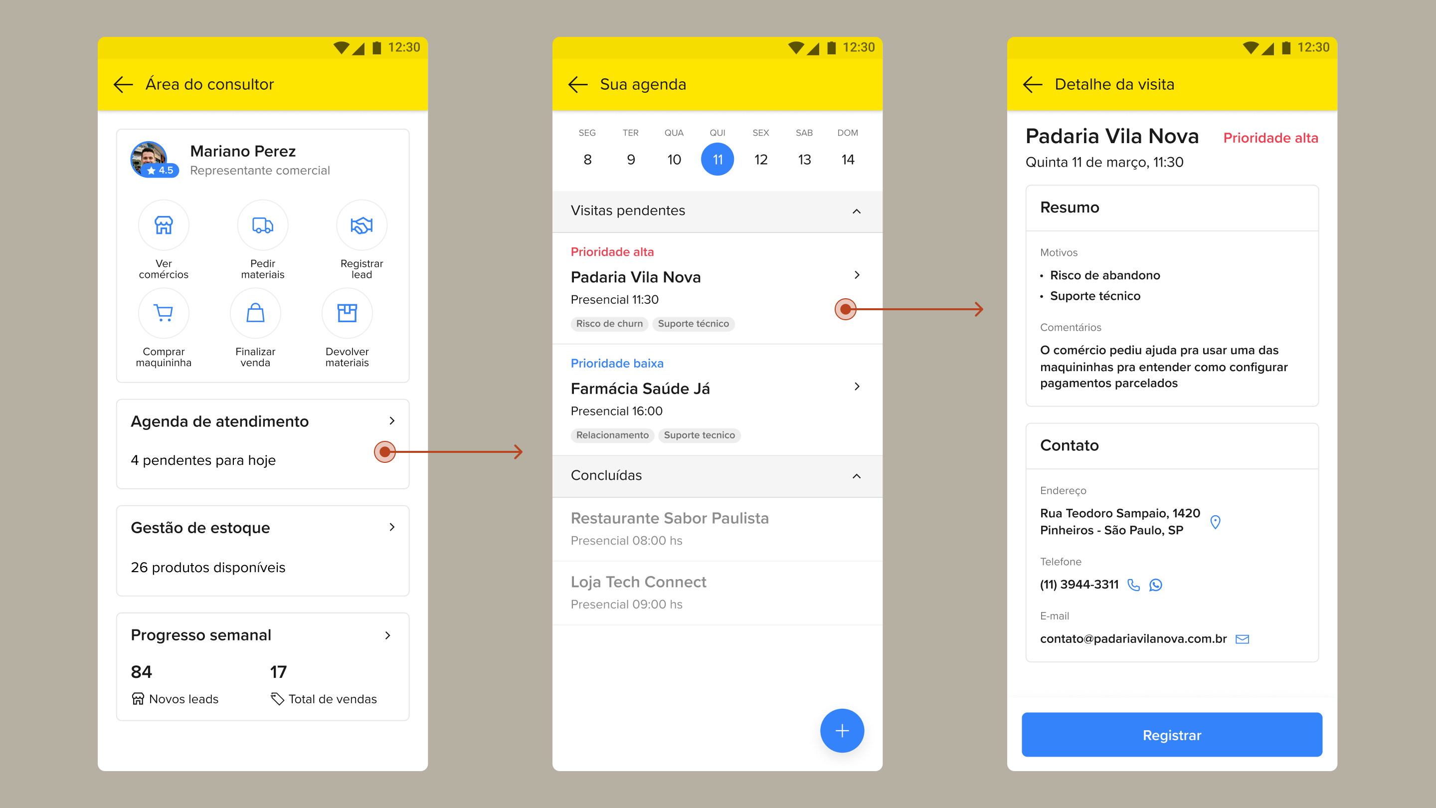Fluxo completo da nova experiência de agenda mostrando a navegação por datas e a listagem de visitas com contexto de prioridade