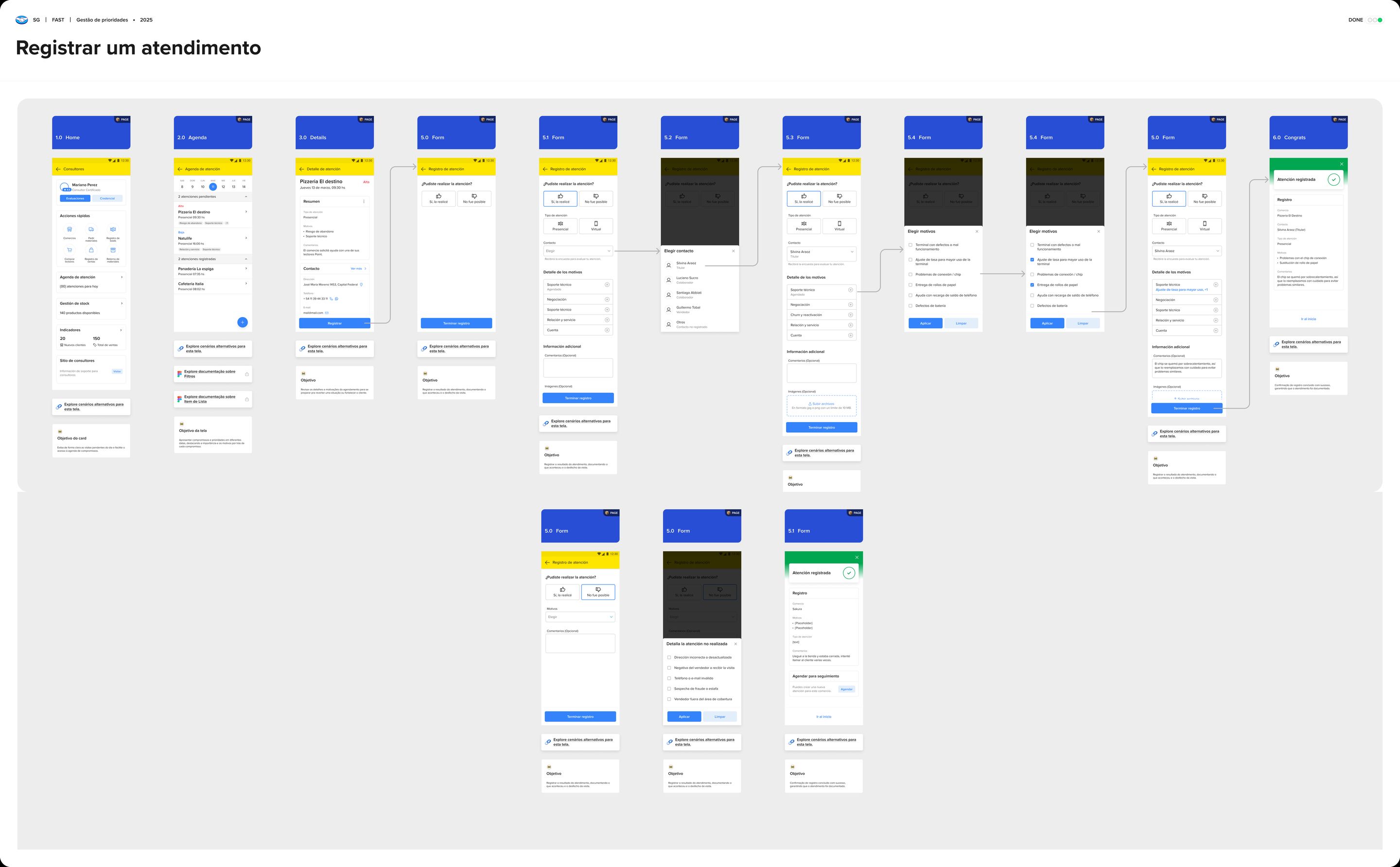 Fluxo completo de handoff do Figma para registrar um atendimento, do detalhe da visita até a confirmação de registro