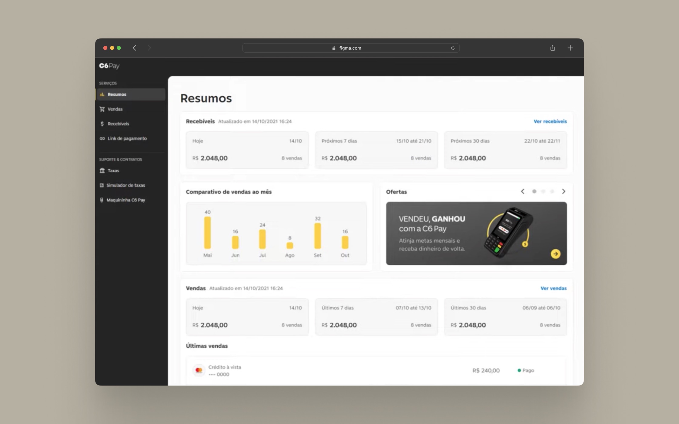 Nova interface do portal C6 Pay mostrando o painel de saúde financeira para lojistas