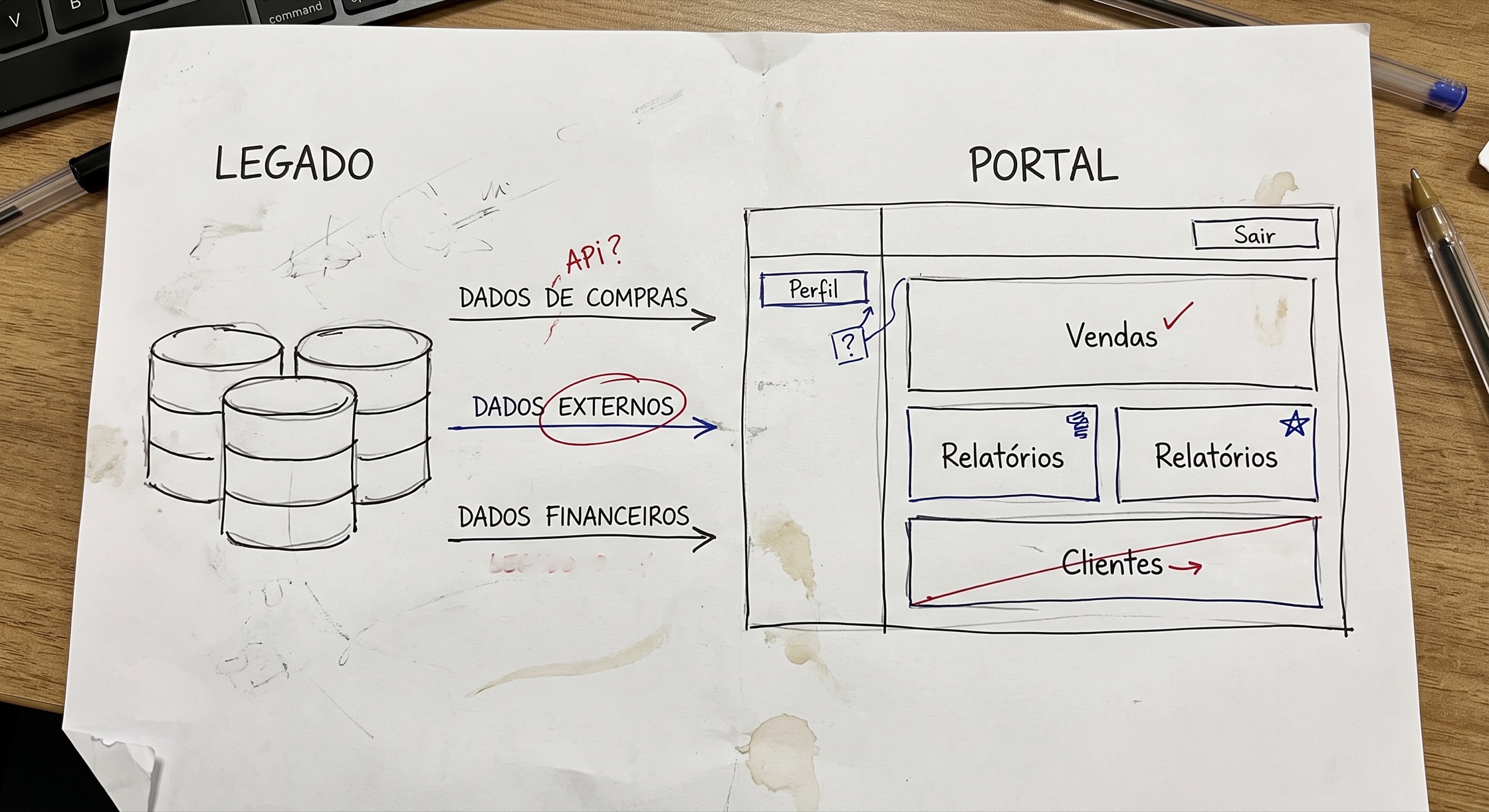 Interface legada do portal PayGo exibindo os dados praticamente como eram consumidos pelo backoffice